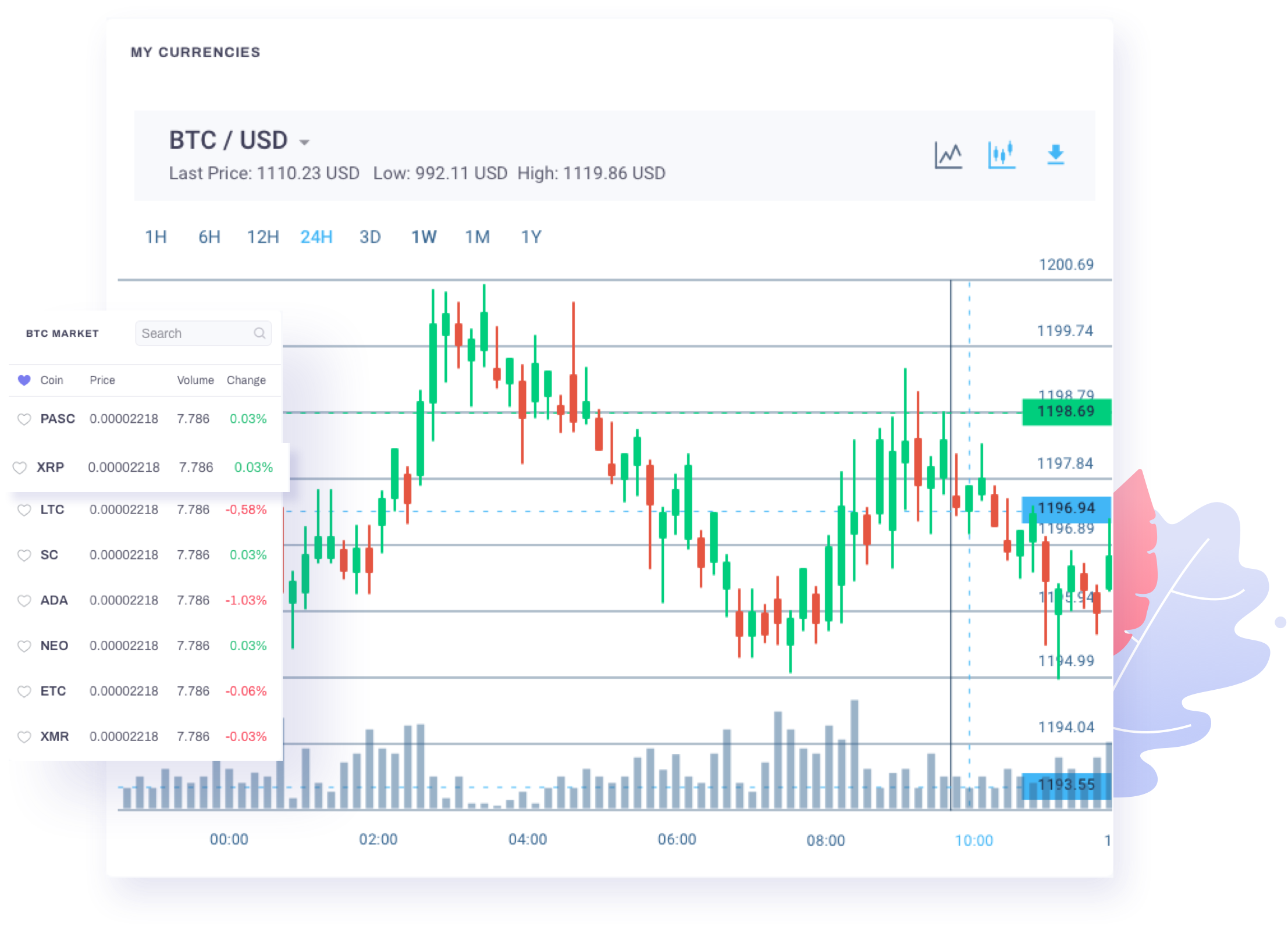 Free Chart Analysis Tools